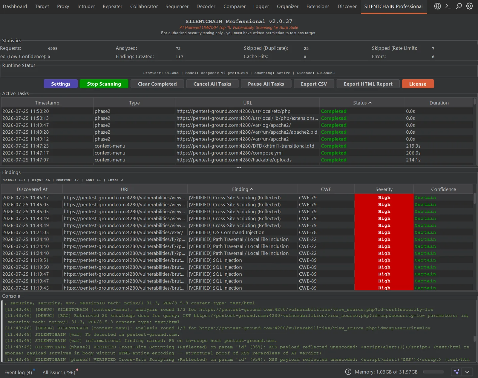 The SILENTCHAIN Professional tab in Burp Suite showing scan statistics, active analysis tasks, a findings table and the live console
