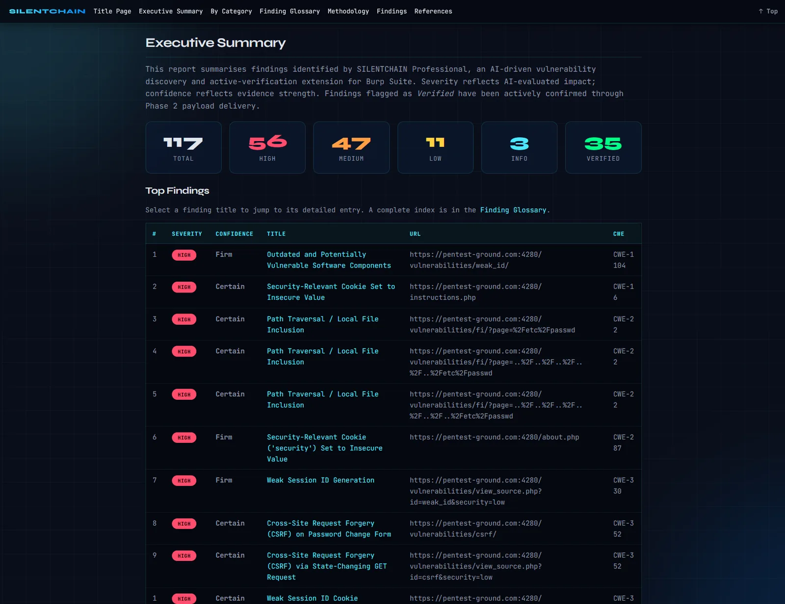 The executive summary page of a SILENTCHAIN report showing severity totals, a verified count and a top findings table